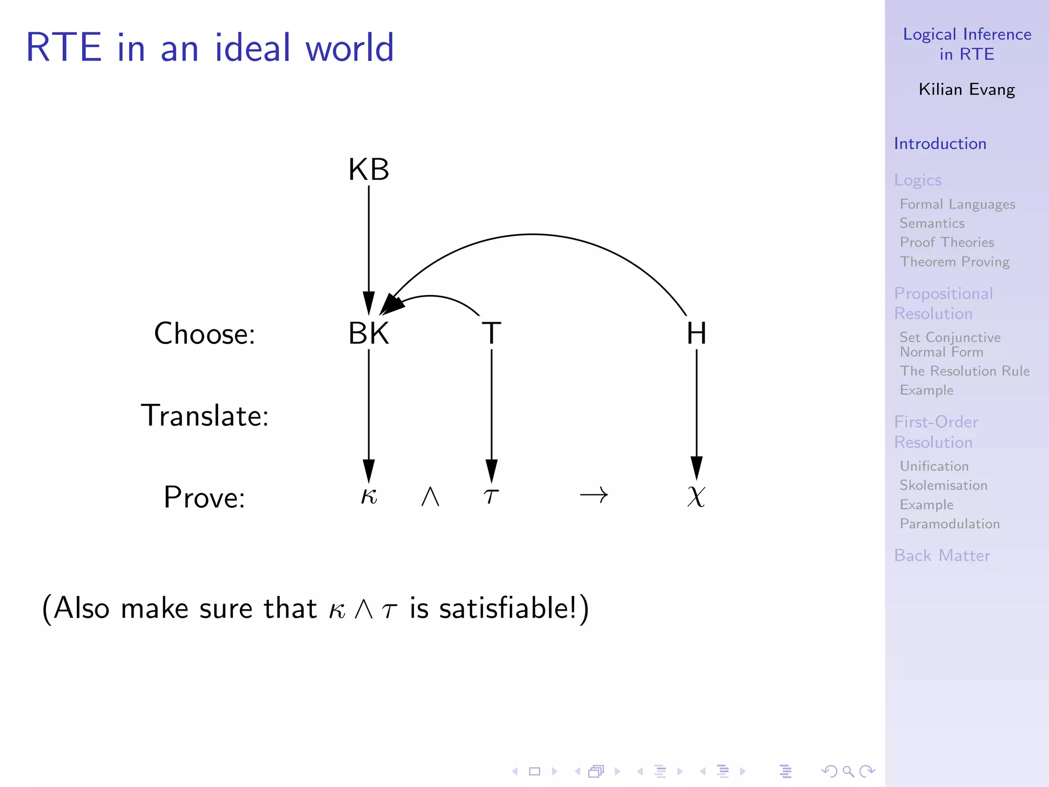Logical Inference
RTE in an ideal world                                  in RTE

                                                    Kilian Evang


                                                 Introduction
                       KB                        Logics
                                                 Formal Languages
                                                 Semantics
                                                 Proof Theories
                                                 Theorem Proving

                                                 Propositional
                                                 Resolution
        Choose:        BK        T           H   Set Conjunctive
                                                 Normal Form
                                                 The Resolution Rule
                                                 Example

       Translate:                                First-Order
                                                 Resolution
                                                 Uniﬁcation

         Prove:         κ   ∧    τ       →   χ   Skolemisation
                                                 Example
                                                 Paramodulation

                                                 Back Matter


(Also make sure that κ ∧ τ is satisﬁable!)
 