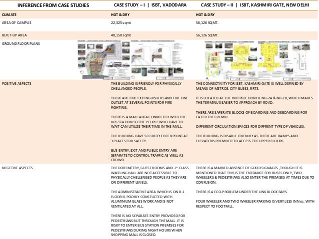 Case study involves mcq picture