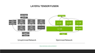 LAYER & TENSOR FUSION
Unoptimized Network Optimized Network
https://developer.nvidia.com/tensorrt
 