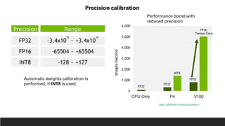 Precision calibration
Automatic weights calibration is
performed, if INT8 is used.
Performance boost with
reduced precision
https://developer.nvidia.com/tensorrt
 