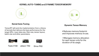 Dynamic Tensor Memory
Kernel Auto-Tuning
• Reduces memory footprint
and improves memory re-use.
• Manages memory allocation
for each tensor only for the
duration of its usage.
Tesla V100 Jetson TX2 Drive PX2
KERNEL AUTO-TUNING and DYNAMIC TENSOR MEMORY
TensorRT will pick the implementation from a library
of kernels that delivers the best performance for the
target GPU, input data size, filter size, tensor layout,
batch size and other parameters.
 