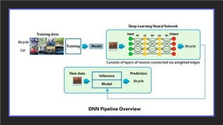 DNN Pipeline Overview
 