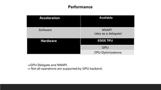 Acceleration Available
Software NNAPI
(also as a delegate)
Hardware EDGE TPU
GPU
CPU Optimizations
Performance
->GPU Delegate and NNAPI.
-> Not all operations are supported by GPU backend.
 