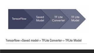 Tensorflow->Saved model-> TFLite Converter-> TFLite Model
 