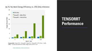 TENSORRT
Performance
https://developer.nvidia.com/tensorrt
 