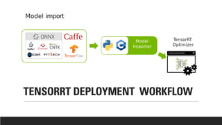 TENSORRT DEPLOYMENT WORKFLOW
 
