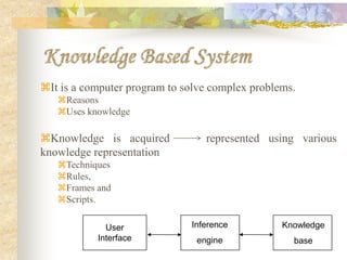 Inference engine | PPTX