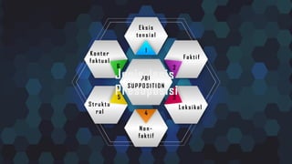 Ek s is
tens i al
PRE
SUPPO SITIO N
Jenis-jenis
Presuposisi
Fa kt if
Lek s i ka l
Non-
fak ti f
Struktu
ral
Ko nte r
f akt ua l
1
2
3
4
5
6
 