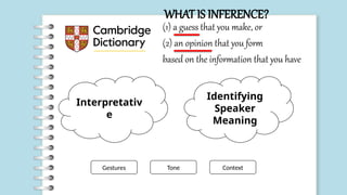 (1) a guess that you make, or
(2) an opinion that you form
based on the information that you have
Interpretativ
e
Identifying
Speaker
Meaning
Gestures Tone Context
WHAT IS INFERENCE?
 