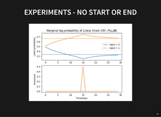 Overview of Inference in Linear Chain CRF's | PPT