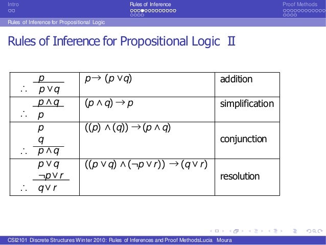 Inference rulesproofmethods