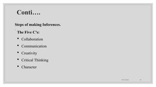 09/15/2024 23
Conti….
.
Steps of making Inferences.
The Five C’s:
 Collaboration
 Communication
 Creativity
 Critical Thinking
 Character
 