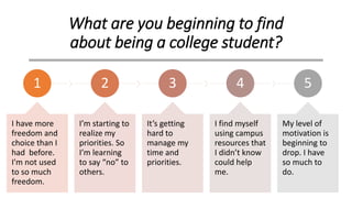 What are you beginning to find
about being a college student?
1
I have more
freedom and
choice than I
had before.
I'm not used
to so much
freedom.
2
I’m starting to
realize my
priorities. So
I’m learning
to say “no” to
others.
3
It’s getting
hard to
manage my
time and
priorities.
4
I find myself
using campus
resources that
I didn’t know
could help
me.
5
My level of
motivation is
beginning to
drop. I have
so much to
do.
 