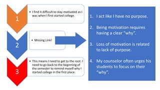 1
• I find it difficult to stay motivated as I
was when I first started college.
2
• Missing Link!
3
• This means I need to get to the root. I
need to go back to the beginning of
the semester to remind myself why I
started college in the first place.
1. I act like I have no purpose.
2. Being motivation requires
having a clear “why”.
3. Loss of motivation is related
to lack of purpose.
4. My counselor often urges his
students to focus on their
“why”.
 