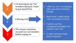 1
• I’m learning to say “no”
to others because I need
to put myself first.
2
• Missing Link!
3
• This means I prioritize
my work so I can breathe
before saying no.
1. I often say “yes” to socializing
right away before thinking it
through.
2. Many times, I regret saying
“yes” too quickly to friends.
3. I need to use time
management strategies, like
making “to do” lists.
4. It’s like I somehow forget
what’s important.
 