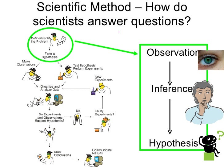 observation and inference observation and inference