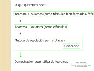 Teorema + Axiomas (como fórmulas bien formadas, fbf) Teorema + Axiomas (como cláusulas) Método de resolución por refutación Unificación Demostración automática de teoremas + + Lo que queremos hacer ... Jorge Cabrera Gámez Departamento de Informática y Sistemas Universidad de Las Palmas de Gran Canaria © Todos los derechos reservados 