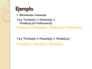 Ejemplo 1. Eliminación Universal  x,y Turista(x)  Λ  Huacos(y)  Λ  Vender(x,y)=>Infractor(x)  Turista(x)  Λ  Huacos(y)  Λ  Vender(x,y)=>Infractor(x)   x,y Turista(x)  Λ  Huacos(y)  Λ  Vende(x,y) Turista(x)  Λ  Huacos(y)  Λ  Vende(x,y) 