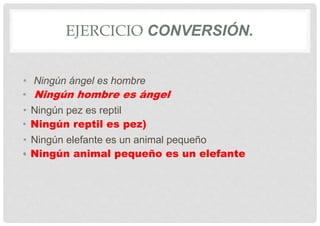 EJERCICIO CONVERSIÓN.
• Ningún ángel es hombre
• Ningún pez es reptil
• Ningún elefante es un animal pequeño
•
• Ningún hombre es ángel
• Ningún reptil es pez)
• Ningún animal pequeño es un elefante
 