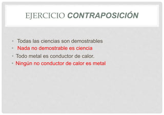 EJERCICIO CONTRAPOSICIÓN
• Todas las ciencias son demostrables
• Todo metal es conductor de calor.
• Nada no demostrable es ciencia
• Ningún no conductor de calor es metal
 