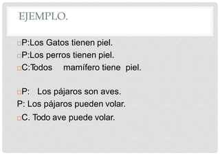 EJEMPLO.
P:Los Gatos tienen piel.
P:Los perros tienen piel.
C:Todos mamífero tiene piel.
P: Los pájaros son aves.
P: Los pájaros pueden volar.
C. Todo ave puede volar.
 