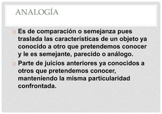 ANALOGÍA
 Es de comparación o semejanza pues
traslada las características de un objeto ya
conocido a otro que pretendemos conocer
y le es semejante, parecido o análogo.
 Parte de juicios anteriores ya conocidos a
otros que pretendemos conocer,
manteniendo la misma particularidad
confrontada.
 