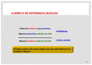 EJEMPLO DE INFERENCIA INVÁLIDA
38
Algunos médicos padecen de sida
Todos los médicos son pacientes
(PREMISAS)
Algunos pacientes padecen de sida
(CONCLUSION)
¿Puedes explicar de manera lógica por qué esta inferencia es
invalida o falacia?
 