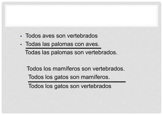  Todos aves son vertebrados
 Todas las palomas con aves.
Todas las palomas son vertebrados.
Todos los mamíferos son vertebrados.
Todos los gatos son mamíferos.
Todos los gatos son vertebrados
 