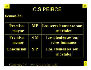 C.S.PEIRCE
Deducción:


  Premisa                    MP Los seres humanos son
   mayor                                mortales
  Premisa                    SM                    Los atenienses son
   menor                                             seres humanos
Conclusión                    SP                   Los atenienses son
                                                        mortales

  Rodolfo-J. Rodríguez-R.   U.R.L. http://cariari.ucr.ac.cr/~rodolfor   11
 
