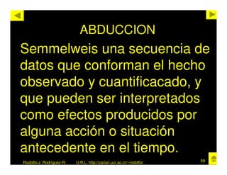 ABDUCCION
Semmelweis una secuencia de
datos que conforman el hecho
observado y cuantificacado, y
que pueden ser interpretados
como efectos producidos por
alguna acción o situación
antecedente en el tiempo.
Rodolfo-J. Rodríguez-R.   U.R.L. http://cariari.ucr.ac.cr/~rodolfor   59
 
