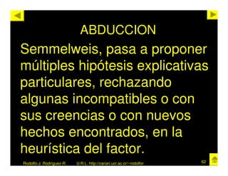 ABDUCCION
Semmelweis, pasa a proponer
múltiples hipótesis explicativas
particulares, rechazando
algunas incompatibles o con
sus creencias o con nuevos
hechos encontrados, en la
heurística del factor.
Rodolfo-J. Rodríguez-R.   U.R.L. http://cariari.ucr.ac.cr/~rodolfor   62
 