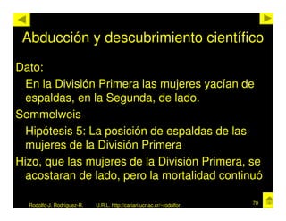 Abducción y descubrimiento científico
Dato:
  En la División Primera las mujeres yacían de
  espaldas, en la Segunda, de lado.
Semmelweis
  Hipótesis 5: La posición de espaldas de las
  mujeres de la División Primera
Hizo, que las mujeres de la División Primera, se
  acostaran de lado, pero la mortalidad continuó

  Rodolfo-J. Rodríguez-R.   U.R.L. http://cariari.ucr.ac.cr/~rodolfor   70
 