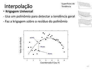 Interpolação
• Krigagem Universal
- Usa um polinômio para detectar a tendência geral
- Faz a krigagem sobre o resíduo do polinômio
Coordenada X (ou Y)
Valordoatributo
Superfícies de
Tendência
115
 