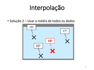 • Solução 2 – Usar a média de todos os dados
Interpolação
12
 