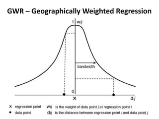 GWR – Geographically Weighted Regression
152
 