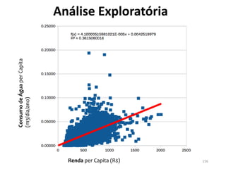 ConsumodeÁguaperCapita
(m3/dia/ano)
Renda per Capita (R$)
Análise Exploratória
156
 