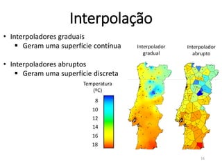 Temperatura
(ºC)
8
10
12
14
16
18
• Interpoladores graduais
 Geram uma superfície contínua
• Interpoladores abruptos
 Geram uma superfície discreta
Interpolador
gradual
Interpolador
abrupto
Interpolação
16
 