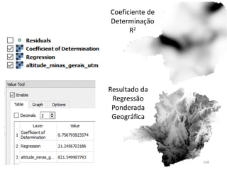 Resultado da
Regressão
Ponderada
Geográfica
Coeficiente de
Determinação
R2
168
 
