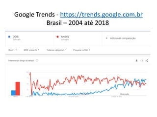 Google Trends - https://trends.google.com.br
Brasil – 2004 até 2018
 