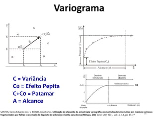 Variograma
C = Variância
C0 = Efeito Pepita
C+C0 = Patamar
A = Alcance
SANTOS, Carlos Eduardo dos y BIONDI, João Carlos. Utilização de elipsoide de anisotropia variográfica como indicador cinemático em maciços rochosos
fragmentados por falhas: o exemplo do depósito de asbestos crisotila cana brava (Minaçu, GO). Geol. USP, 2011, vol.11, n.3, pp. 65-77.
CAMARGO, E.C.G., FUCKS, S.D., CÂMARA, G. Análise espacial de superfícies. Em: Análise espacial de dados geográficos. Embrapa Cerrados,
76
 