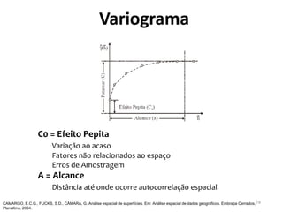 Variograma
C0 = Efeito Pepita
Variação ao acaso
Fatores não relacionados ao espaço
Erros de Amostragem
A = Alcance
Distância até onde ocorre autocorrelação espacial
CAMARGO, E.C.G., FUCKS, S.D., CÂMARA, G. Análise espacial de superfícies. Em: Análise espacial de dados geográficos. Embrapa Cerrados,
Planaltina, 2004.
78
 