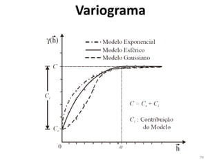 Variograma
79
 