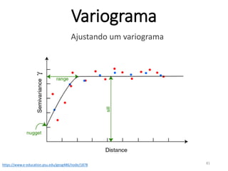 Variograma
https://www.e-education.psu.edu/geog486/node/1878
Ajustando um variograma
81
 