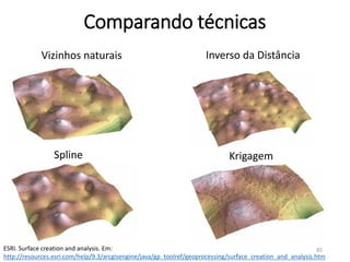 Comparando técnicas
Inverso da DistânciaVizinhos naturais
Spline Krigagem
ESRI. Surface creation and analysis. Em:
http://resources.esri.com/help/9.3/arcgisengine/java/gp_toolref/geoprocessing/surface_creation_and_analysis.htm
85
 