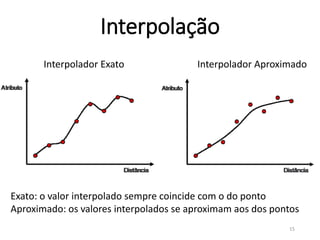 Interpolação e Geoestatística - QGis, Geoda e R