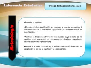 Inferencia Estadística                         Prueba de Hipótesis: Metodología




                •Enunciar la hipótesis .
  Metodología


                •Elegir un nivel de significación α y construir la zona de aceptación. A
                la zona de rechazo la llamaremos región crítica, y su área es el nivel de
                significación.

                •Verificar la hipótesis extrayendo una muestra cuyo tamaño se ha
                decidido en el paso anterior y obteniendo de ella el correspondiente
                estadístico (media o proporción).

                •Decidir. Si el valor calculado en la muestra cae dentro de la zona de
                aceptación se acepta la hipótesis y si no se rechaza.
 