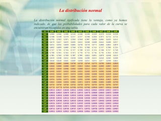 La distribución normal 
La distribución normal tipificada tiene la ventaja, como ya hemos 
indicado, de que las probabilidades para cada valor de la curva se 
encuentran recogidas en una tabla. 
 