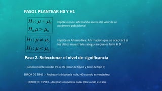 PASO1 PLANTEAR H0 Y H1 
0 :   
 
0 
  
 
0: 0 
H 
H 
: 
  
  
 
1 0 
: 
 
1 0 
H 
H 
Hipótesis nula: Afirmación acerca del valor de un 
parámetro poblacional 
Hipótesis Alternativa: Afirmación que se aceptará si 
los datos muestrales aseguran que es falsa H 0 
Paso 2. Seleccionar el nivel de significancia 
Generalmente son del 5% o 1% (Error de tipo I y Error de tipo II) 
ERROR DE TIPO I.- Rechazar la hipótesis nula, H0 cuando es verdadera 
ERROR DE TIPO II.- Aceptar la hipótesis nula, H0 cuando es Falsa 
 