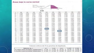 UNA COLA 
0.5-0.05=0.45 
DOS COLAS (0.05%) 
0.05/2=0.025 
0.50-0.025 =0.475 -0.50 0.50 
 