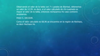 Observando el valor de la tabla con 7-1 grados de libertad, obtenemos 
un valor de 12,59. es decir, si el valor calculado de chi-cuadrado es 
mayor al valor de la tabla, entonces rechazamos Ho caso contrario 
aceptamos. 
PASO 5. DECIDIR. 
Como el valor calculado es 68,96 se encuentra en la región de Rechazo, 
es decir Rechazo Ho 
